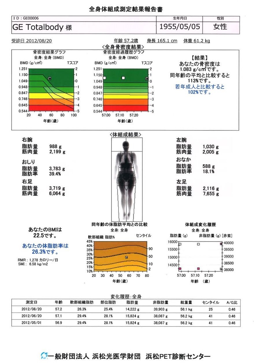 全身体組成測定結果報告書